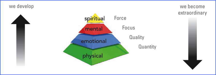 Leadership in the Zone – How to Fully Engage Your Leadership