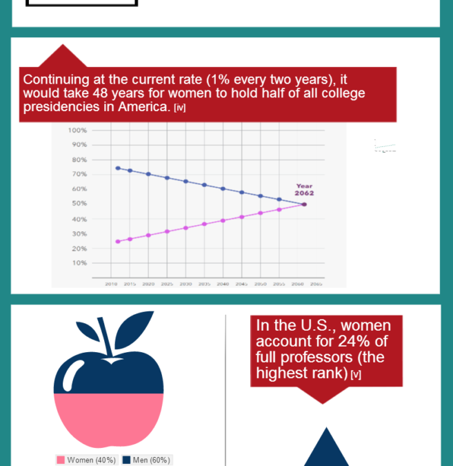 The Truth About Women Leaders in Higher Education