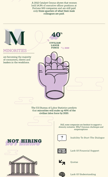 Infographic: 4 Major Workplace Trends on the Horizon