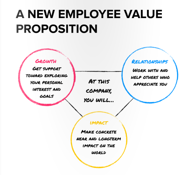 The Future of Work: Creating Purpose-Driven Organizations