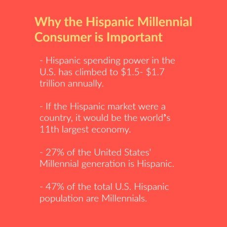 Six Tips For Marketing to Hispanic Millennials