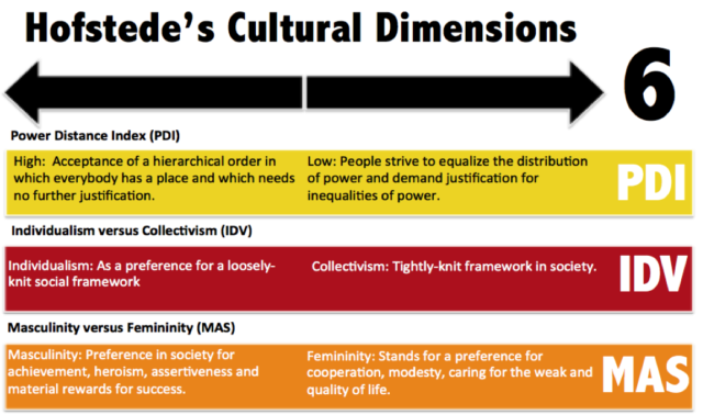 A Deeper Look at Cultural Awareness in the Workplace
