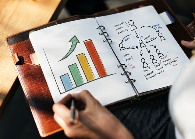 Learn This Efficient Model for Building High Performing Teams