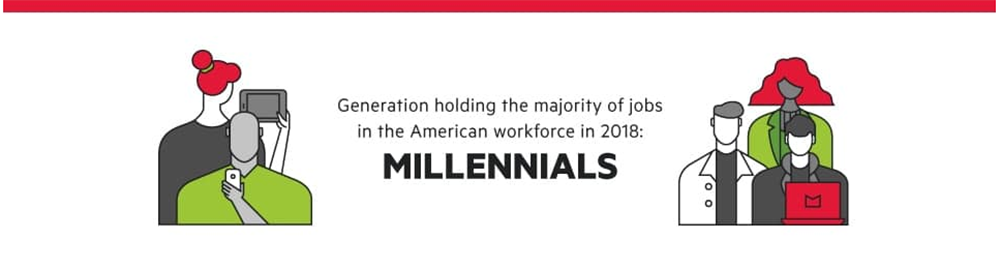 Future Of Work Trends To Watch: Gen Z, AI & Automation [Infographic]