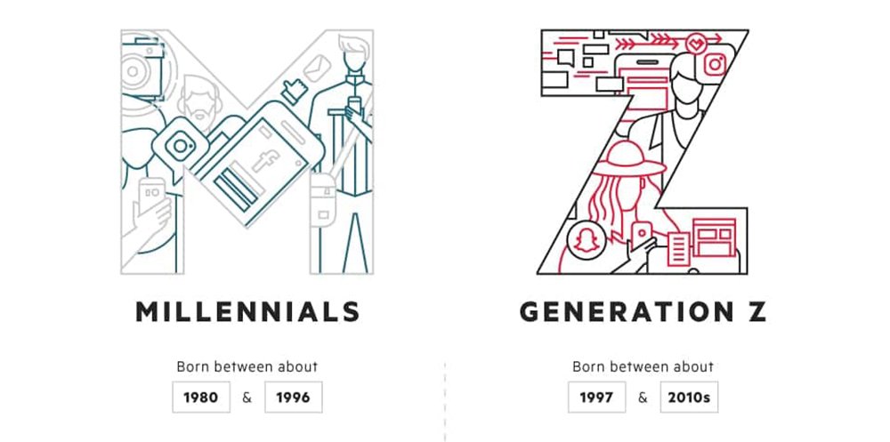 Generation Z: How Do They Approach the Workplace?